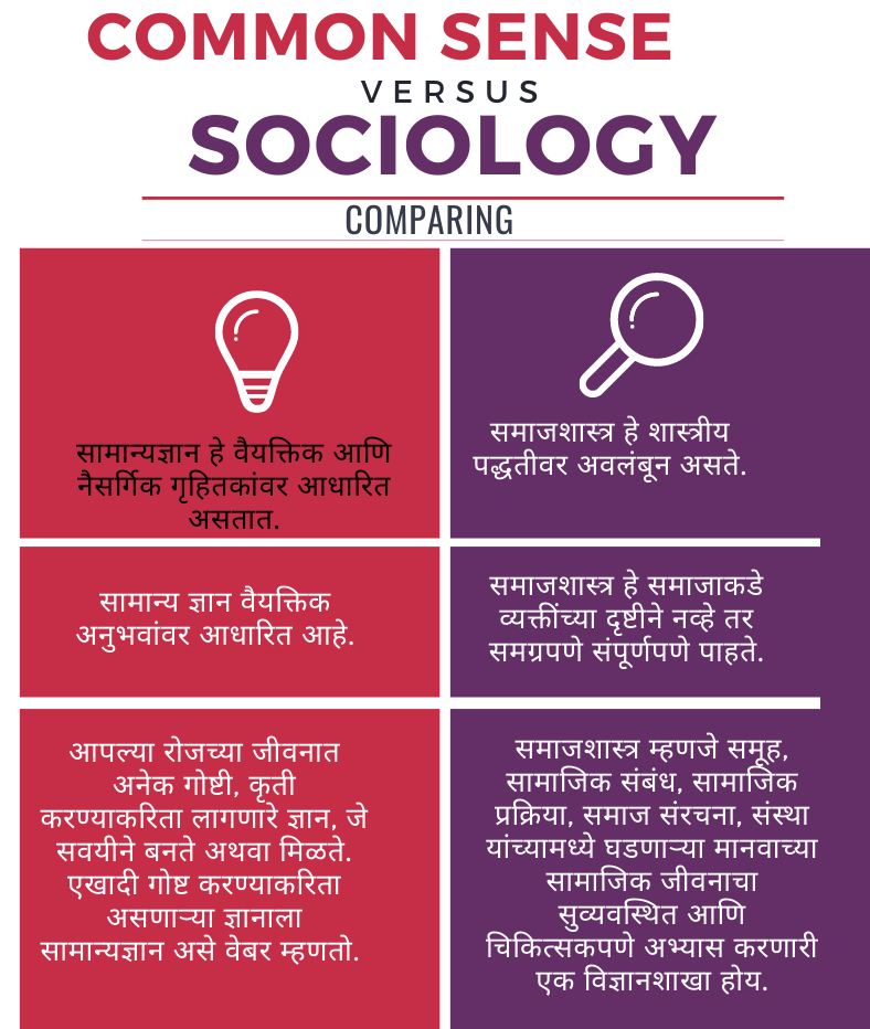 समाजशास्त्रीय कल्पनाशक्ती काय आहे | What is Sociological Imagination