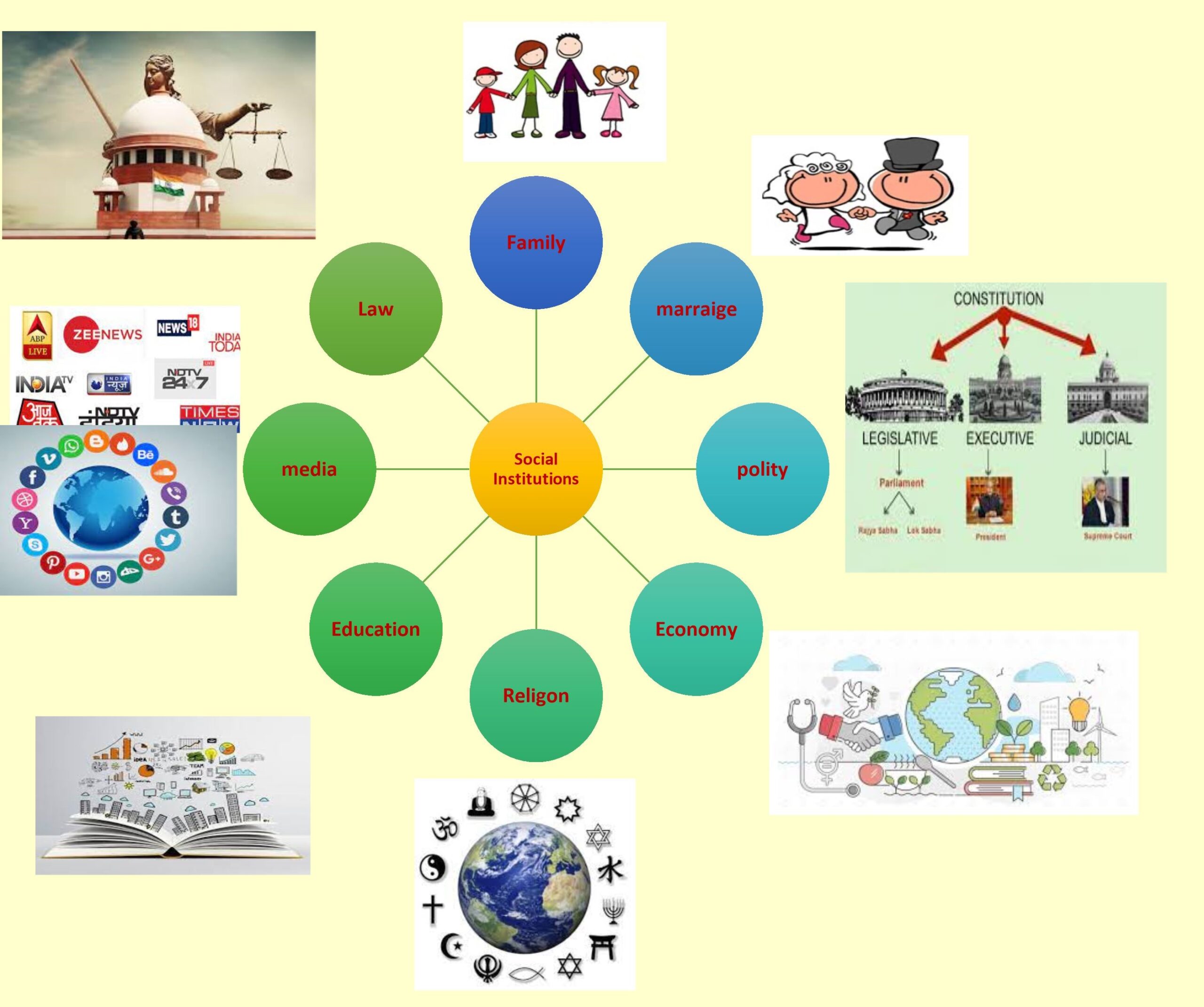 सामाजिक संस्था म्हणजे काय | What is Social Institution?