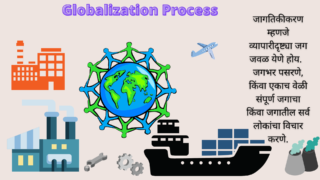 जागतिकीकरण  | Everyone Should Know About Globalization Process