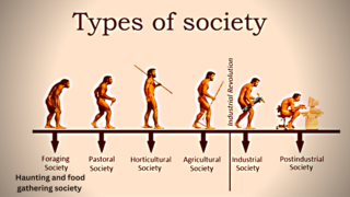 समाजाचे प्रकार | Six Types of Society