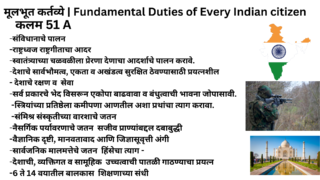 मूलभूत कर्तव्ये | Fundamental Duties of Every Indian citizen