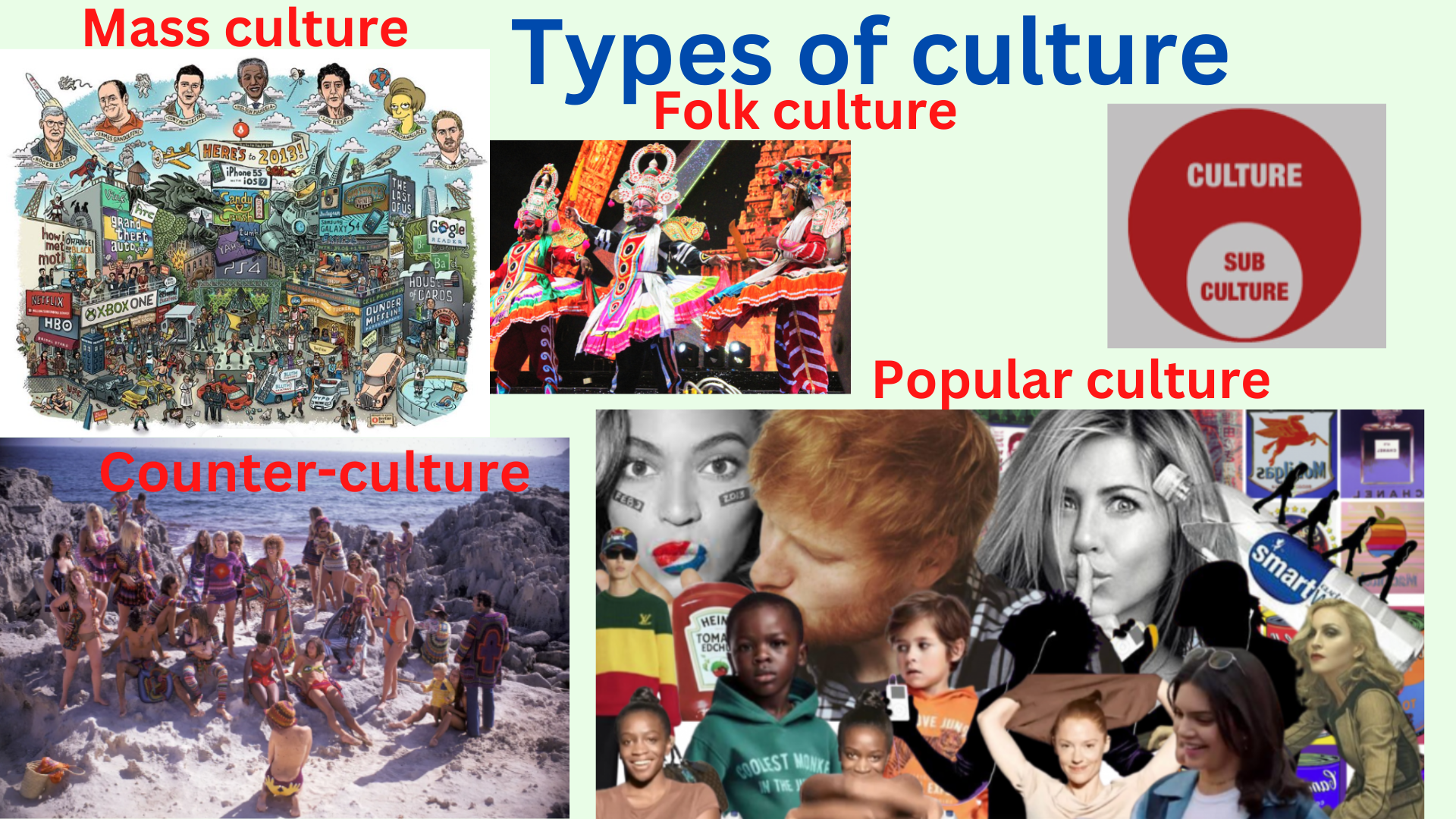 Definition of Culture, Aspects, Types & Characteristics