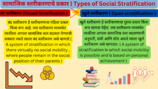 सामाजिक स्तरीकरणाचे प्रकार किंवा रूपे ( Forms of Social Stratification )