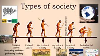 Types of Society