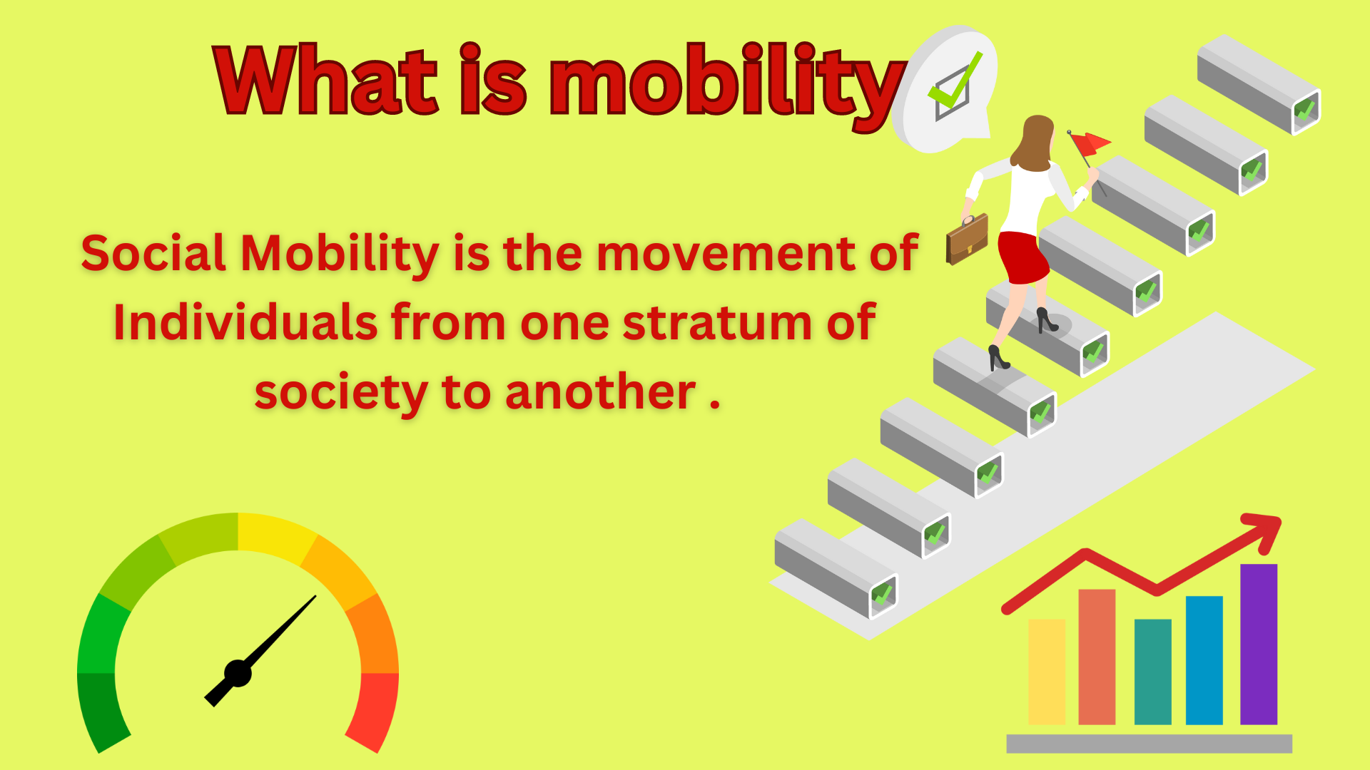 गतिशीलता म्हणजे काय | What is mobility in Marathi |